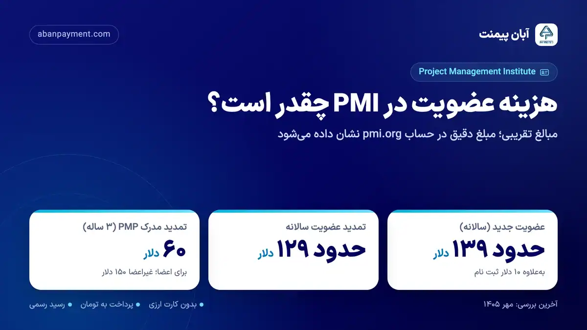 هزینه عضویت در PMI: عضویت جدید حدود ۱۳۹ دلار به علاوه ۱۰ دلار ثبت نام، تمدید سالانه حدود ۱۲۹ دلار و تمدید مدرک PMP ۶۰ دلار برای اعضا