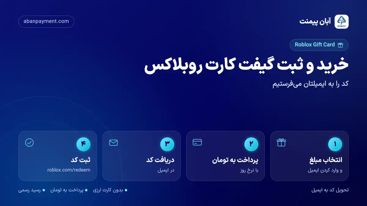 خرید و ثبت گیفت کارت روبلاکس: انتخاب مبلغ، پرداخت به تومان، دریافت کد در ایمیل و ثبت کد (roblox.com/redeem)