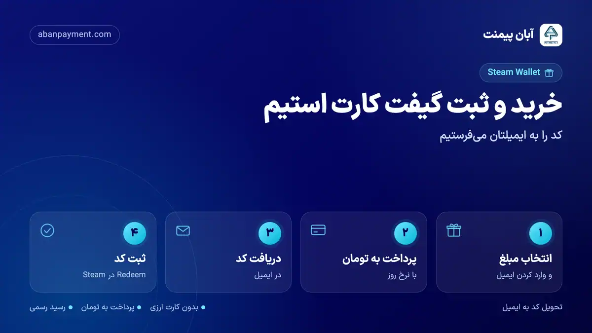 خرید و ثبت گیفت کارت استیم: انتخاب مبلغ، پرداخت به تومان، دریافت کد در ایمیل و ثبت کد (Redeem در Steam)