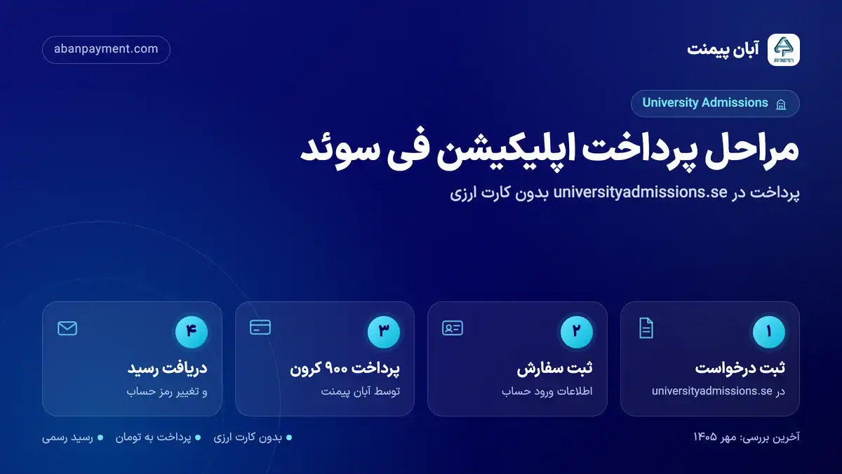 مراحل پرداخت اپلیکیشن فی دانشگاه های سوئد با آبان پیمنت: ثبت درخواست، ثبت سفارش، پرداخت ۹۰۰ کرون و دریافت رسید