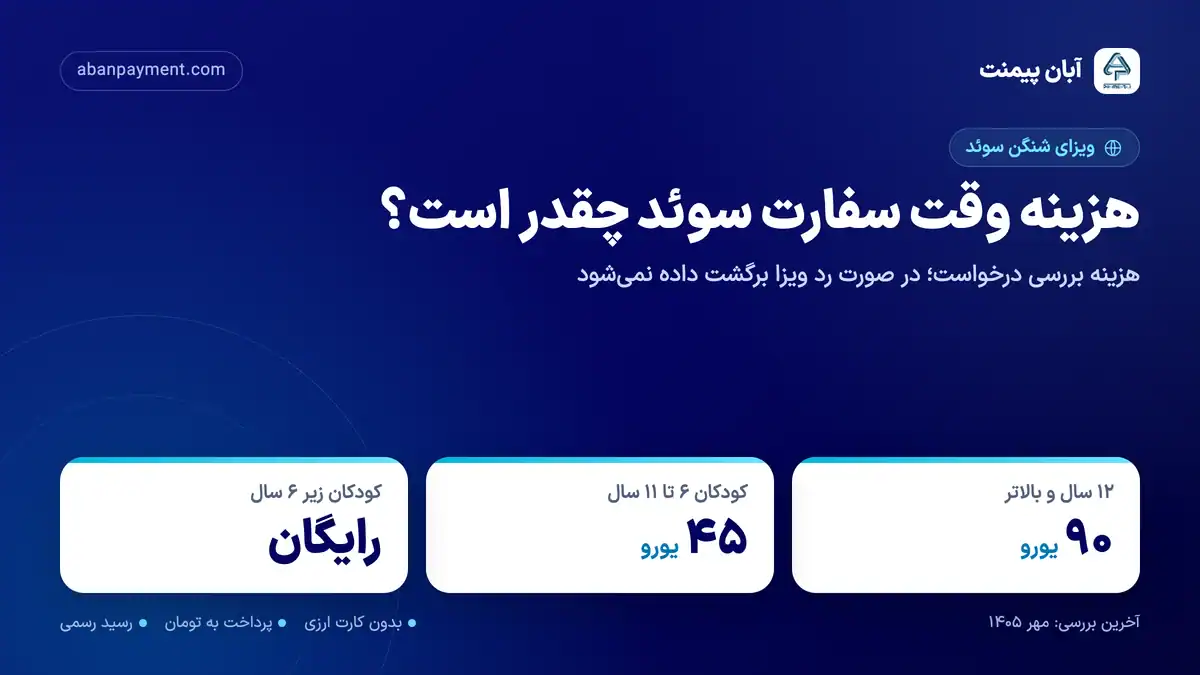 هزینه وقت سفارت سوئد برای ویزای شنگن: ۹۰ یورو برای ۱۲ سال و بالاتر، ۴۵ یورو برای کودکان ۶ تا ۱۱ سال و رایگان برای زیر ۶ سال