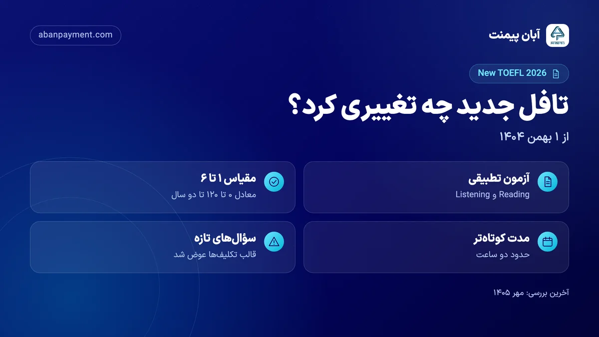 تغییرات تافل جدید از ۱ بهمن ۱۴۰۴: آزمون تطبیقی در Reading و Listening، مقیاس ۱ تا ۶، مدت حدود دو ساعت و سؤال‌های تازه