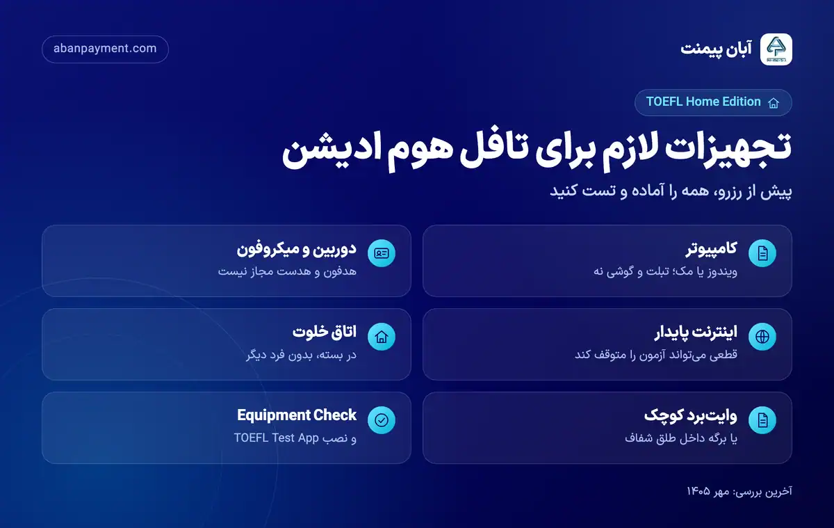 چک لیست تجهیزات تافل هوم ادیشن: کامپیوتر ویندوز یا مک، دوربین و میکروفون بدون هدفون، اینترنت پایدار، اتاق خلوت، وایت برد کوچک و اجرای Equipment Check