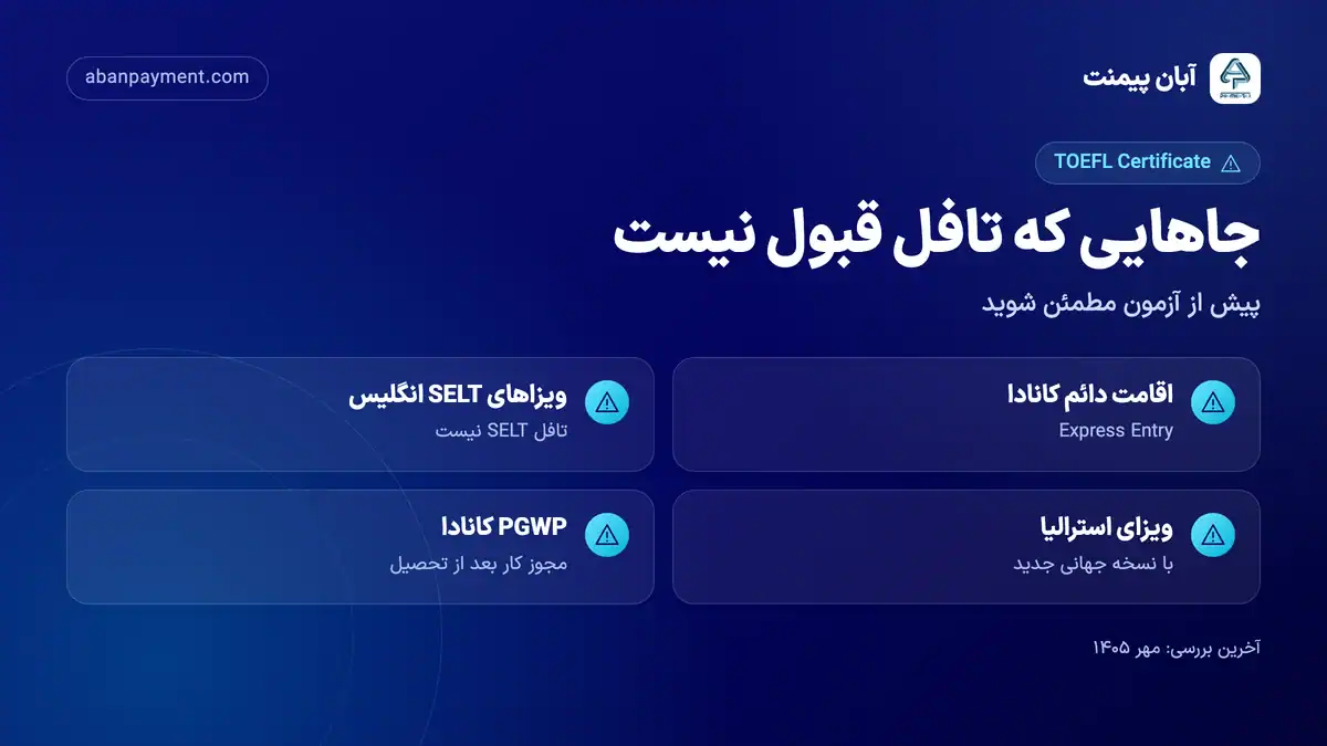 جاهایی که مدرک تافل پذیرفته نیست: اقامت دائم کانادا از Express Entry، ویزاهای SELT انگلیس، ویزای استرالیا با نسخه جهانی جدید تافل و PGWP کانادا