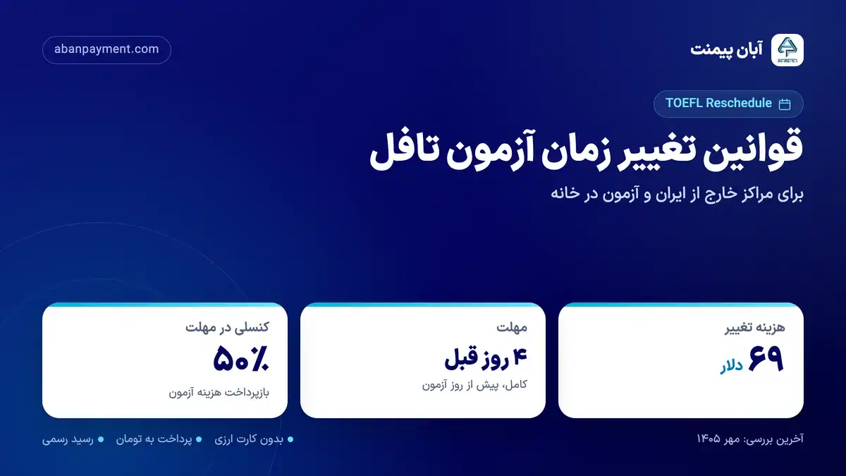 قوانین تغییر زمان آزمون تافل: هزینه ۶۹ دلار، مهلت تا چهار روز پیش از آزمون و بازپرداخت ۵۰ درصد در صورت کنسلی