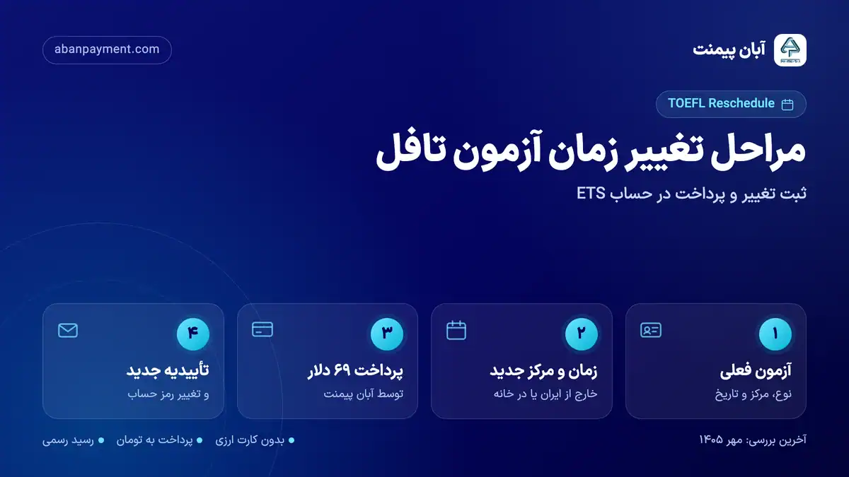 مراحل تغییر زمان آزمون تافل با آبان پیمنت: مشخصات آزمون فعلی، انتخاب زمان و مرکز جدید، پرداخت ۶۹ دلار و دریافت تأییدیه