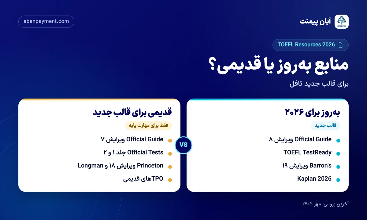 منابع تافل به‌روز برای ۲۰۲۶ مثل Official Guide ویرایش هشتم، TestReady، Barron's ویرایش ۱۹ و Kaplan 2026 در برابر منابع قدیمی مثل Official Guide ویرایش هفتم، Official Tests و TPOهای قدیمی