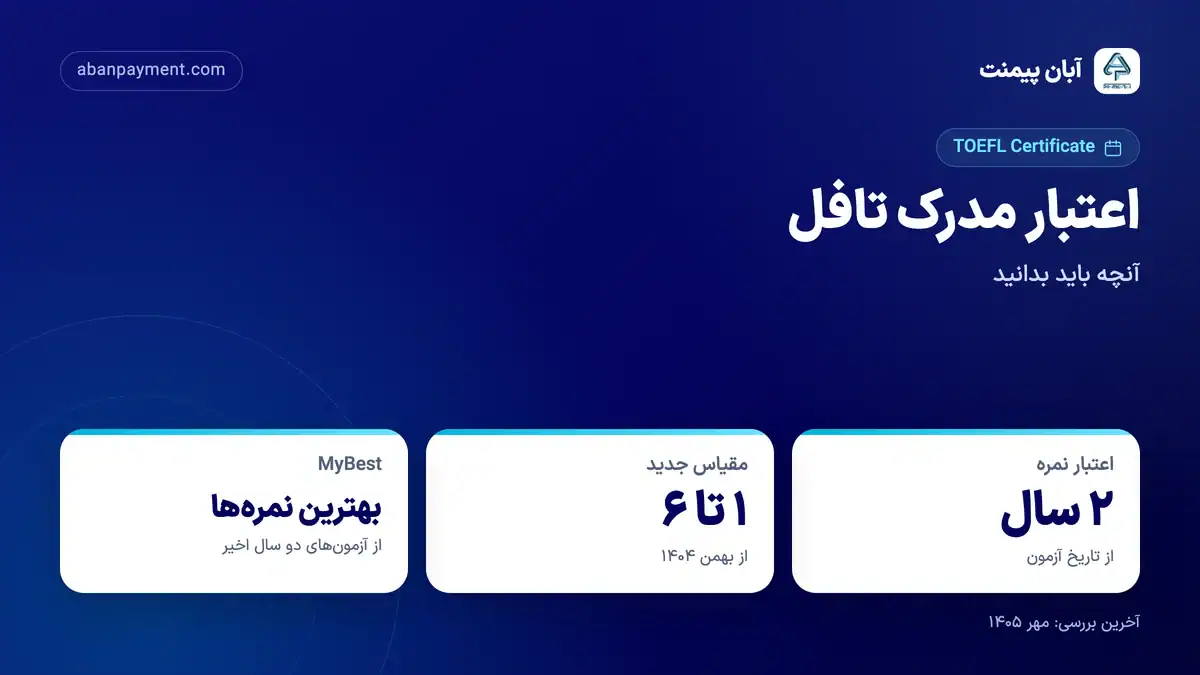 اعتبار مدرک تافل: نمره دو سال از تاریخ آزمون معتبر است، مقیاس جدید ۱ تا ۶ از بهمن ۱۴۰۴ و MyBest بهترین نمره ها از آزمون های دو سال اخیر