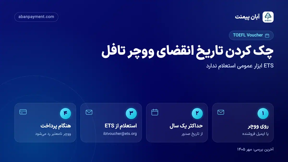 راه های چک کردن تاریخ انقضای ووچر تافل: تاریخ روی ووچر یا ایمیل فروشنده، اعتبار حداکثر یک سال از صدور، استعلام از ibtvoucher@ets.org و رد شدن ووچر نامعتبر هنگام پرداخت