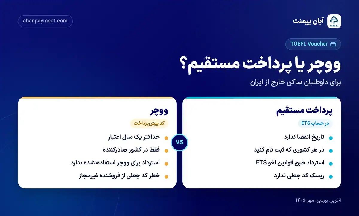 مقایسه ووچر تافل و پرداخت مستقیم: پرداخت مستقیم بدون تاریخ انقضا و محدودیت کشور، ووچر با اعتبار حداکثر یک ساله، فقط در کشور صادرکننده و بدون استرداد