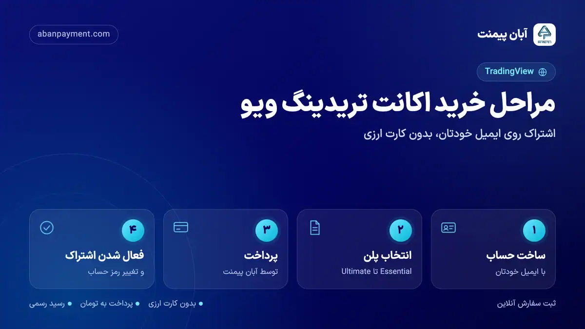 مراحل خرید اکانت تریدینگ ویو با آبان پیمنت: ساخت حساب با ایمیل خودتان، انتخاب پلن، پرداخت و فعال شدن اشتراک
