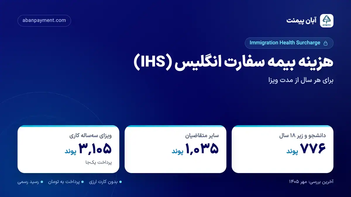 هزینه بیمه سفارت انگلیس (IHS): ۷۷۶ پوند در سال برای دانشجو و زیر ۱۸ سال و ۱٬۰۳۵ پوند برای سایر متقاضیان