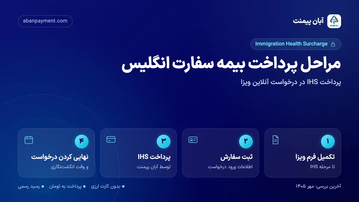 مراحل پرداخت بیمه سفارت انگلیس با آبان پیمنت: تکمیل فرم ویزا، ثبت سفارش، پرداخت IHS و نهایی کردن درخواست