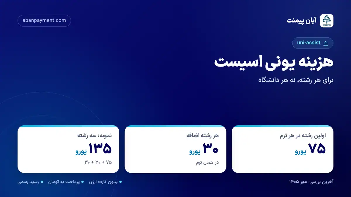 هزینه یونی اسیست: اولین رشته در هر ترم ۷۵ یورو، هر رشته اضافه ۳۰ یورو و برای سه رشته در یک ترم ۱۳۵ یورو