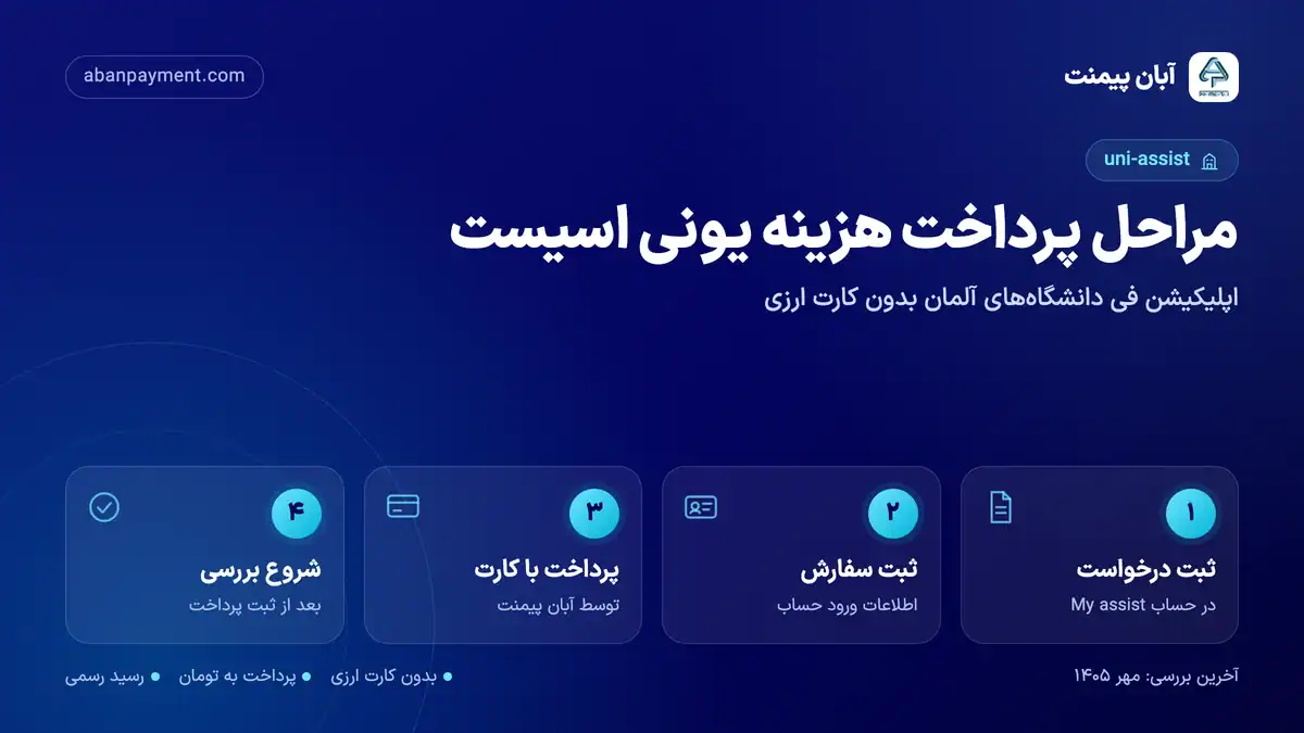 مراحل پرداخت هزینه یونی اسیست با آبان پیمنت: ثبت درخواست در My assist، ثبت سفارش، پرداخت با کارت و شروع بررسی بعد از ثبت پرداخت