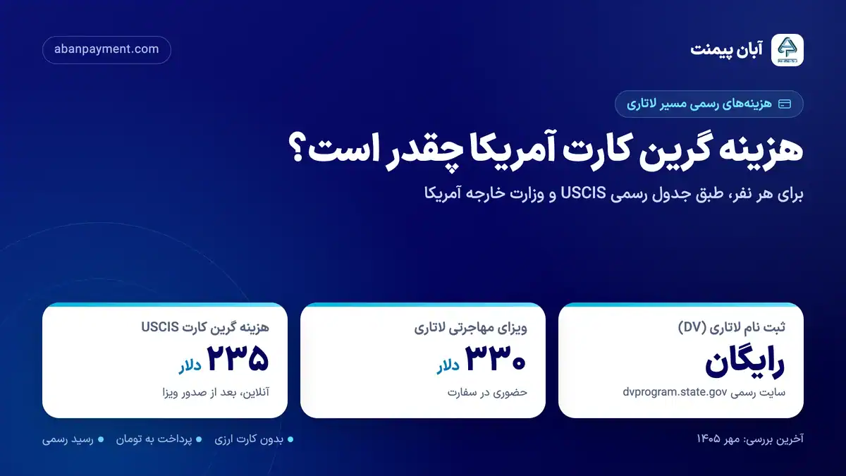 جدول هزینه های رسمی گرین کارت آمریکا: ثبت نام لاتاری رایگان، ویزای مهاجرتی ۳۳۰ دلار و هزینه USCIS ۲۳۵ دلار برای هر نفر