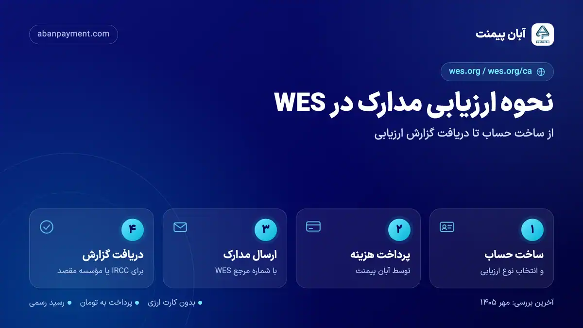 مراحل ارزیابی مدارک در WES: ساخت حساب، پرداخت هزینه، ارسال مدارک با شماره مرجع و دریافت گزارش ارزیابی