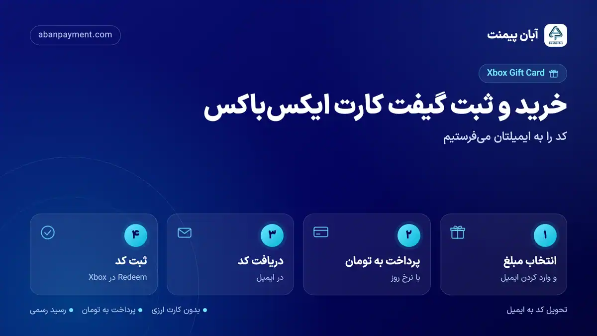 خرید و ثبت گیفت کارت ایکس باکس: انتخاب مبلغ، پرداخت به تومان، دریافت کد در ایمیل و ثبت کد (Redeem در Xbox)