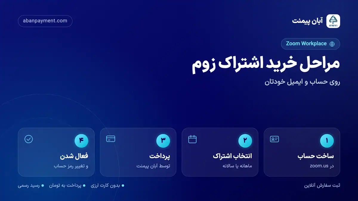 مراحل خرید اشتراک زوم با آبان پیمنت: ساخت حساب در zoom.us، انتخاب اشتراک ماهانه یا سالانه، پرداخت و فعال شدن